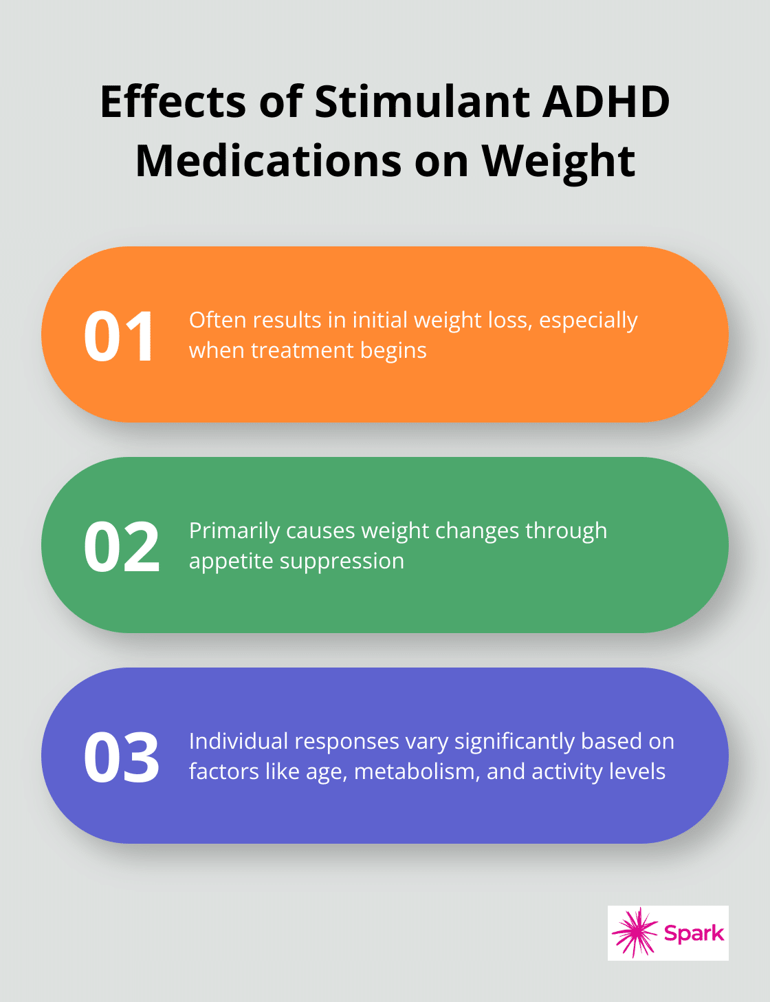 Chart showing three main effects of stimulant ADHD medications on weight: initial weight loss, appetite suppression, and varied individual responses - adhd medication weight loss