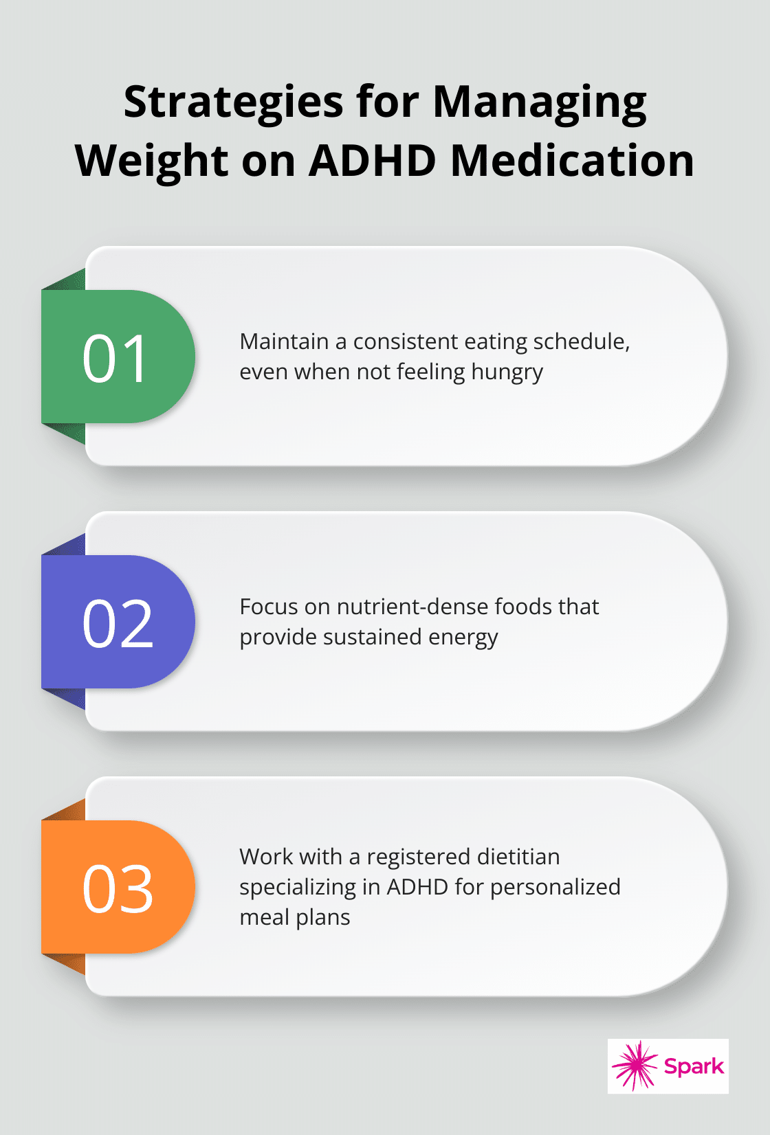 Chart presenting three key strategies for managing weight while on ADHD medication: maintaining a consistent eating schedule, focusing on nutrient-dense foods, and working with a registered dietitian