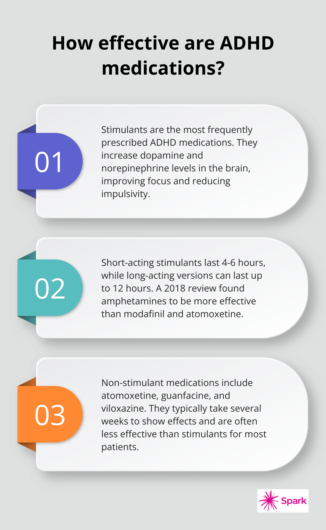 Infographic: How effective are ADHD medications?