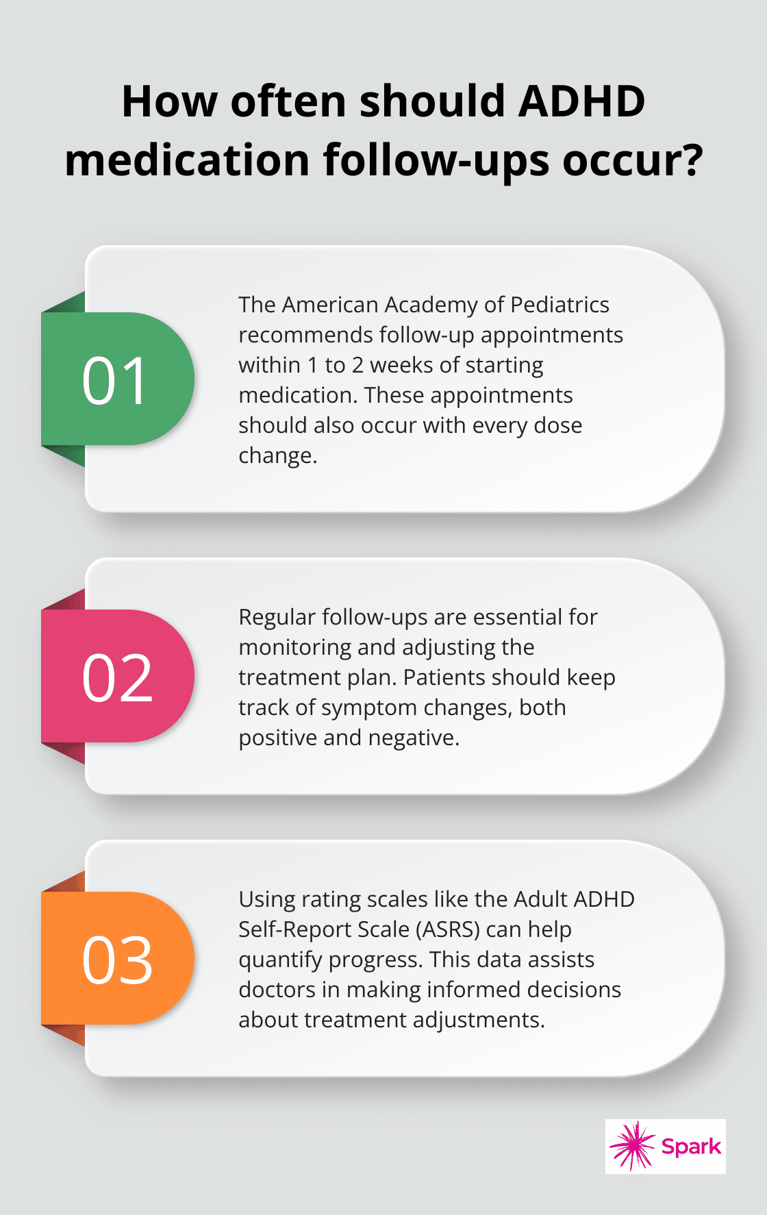 Infographic: How often should ADHD medication follow-ups occur?