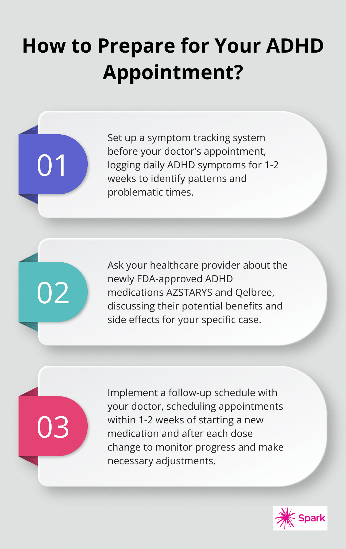 Infographic: How to Prepare for Your ADHD Appointment? - adhd meds new