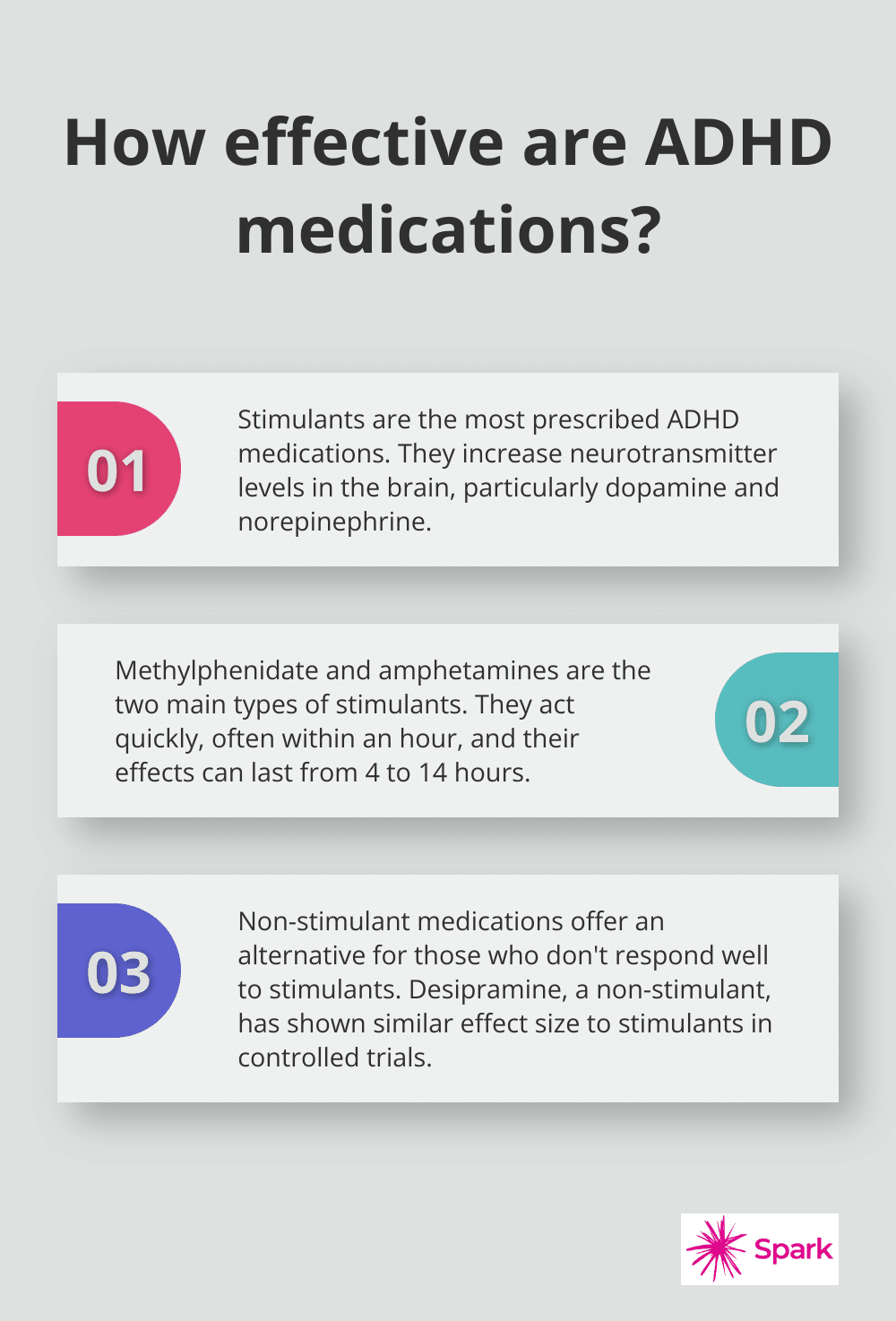 Infographic: How effective are ADHD medications?