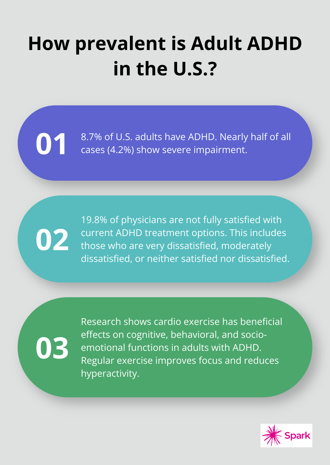 Infographic: How prevalent is Adult ADHD in the U.S.?