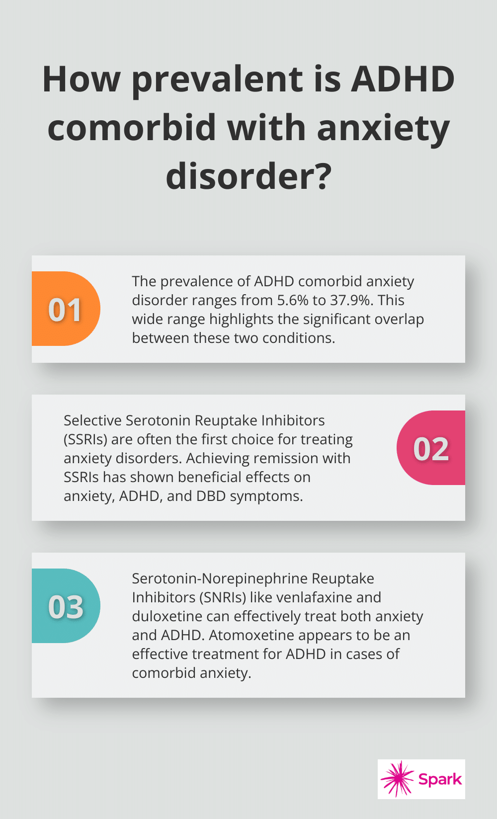 Infographic: How prevalent is ADHD comorbid with anxiety disorder? - anxious adhd medications