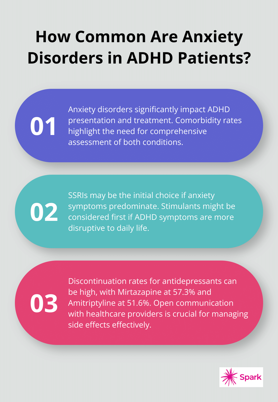 Infographic: How Common Are Anxiety Disorders in ADHD Patients?