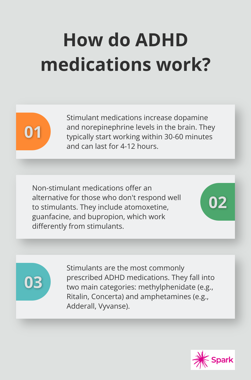 Infographic: How do ADHD medications work?