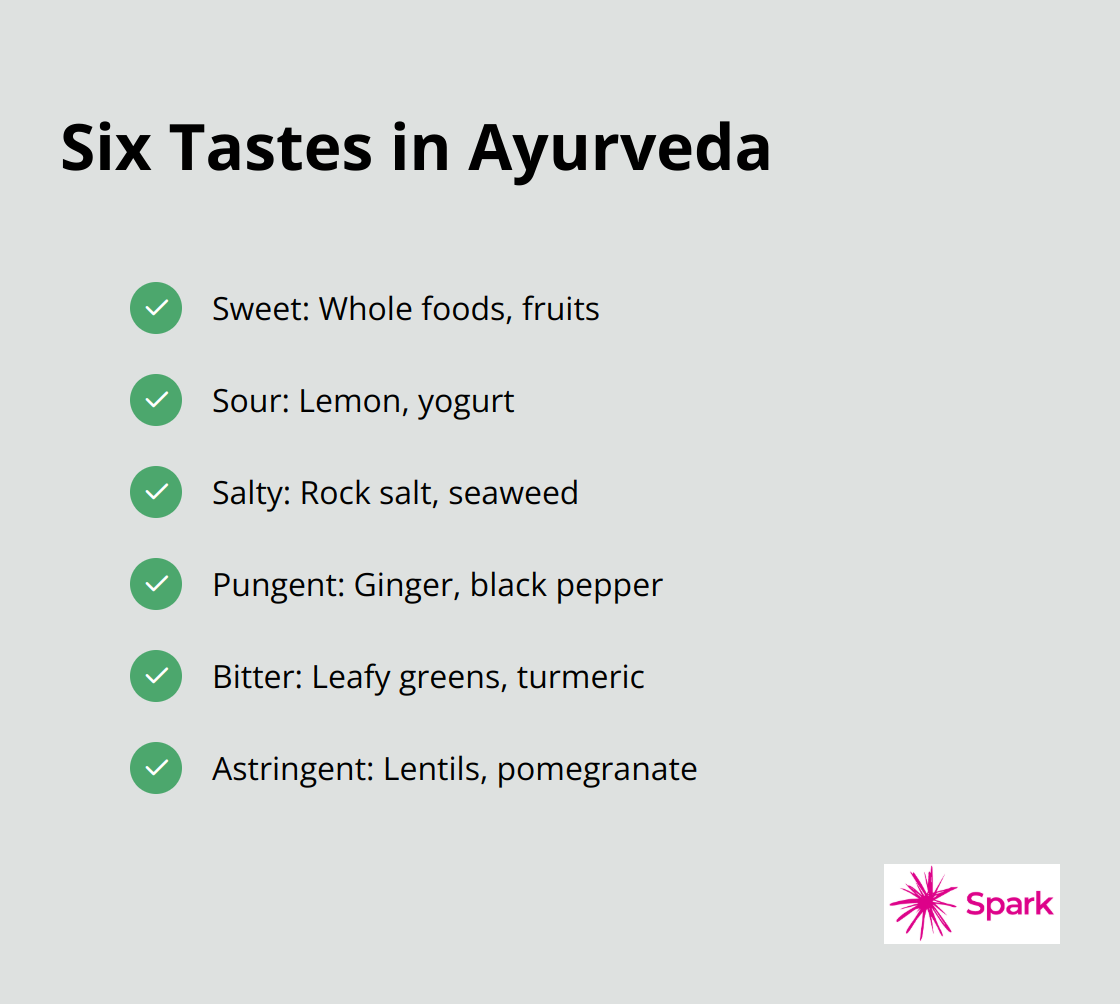Checkmark list chart showing the six tastes recognized in Ayurveda and example foods for each taste. - ayurvedic diet for weight reduction