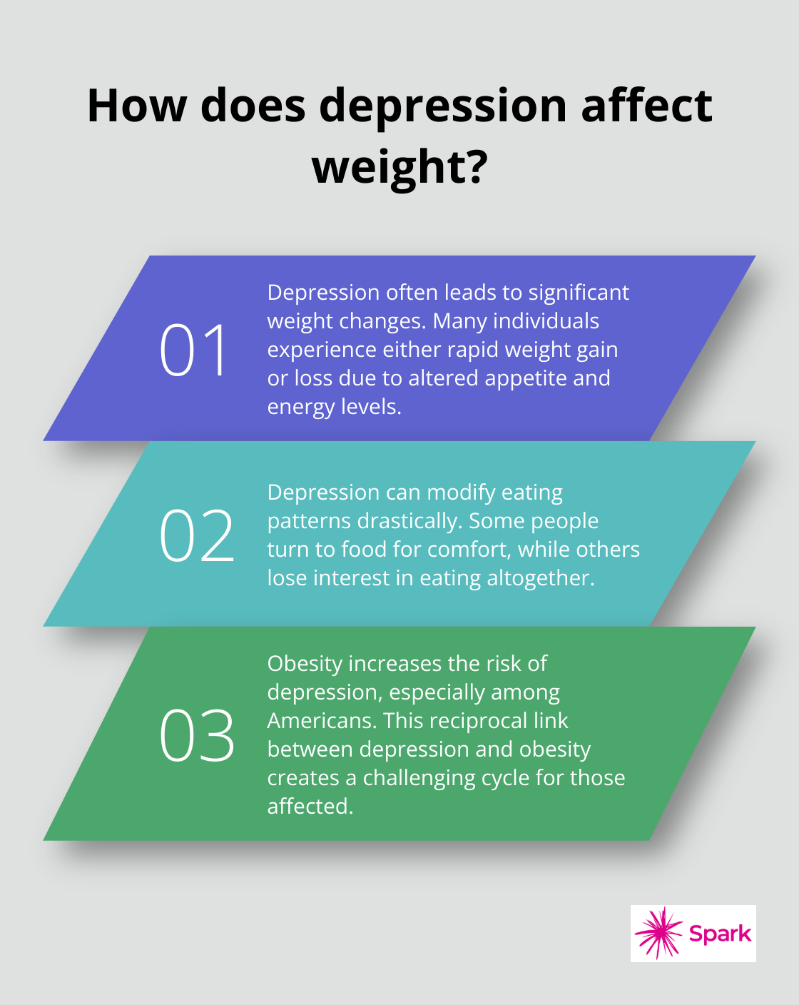 Infographic: How does depression affect weight? - best depression medication weight loss