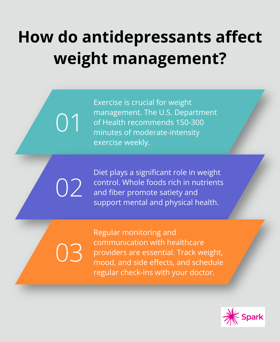 Infographic: How do antidepressants affect weight management? - best depression medication weight loss