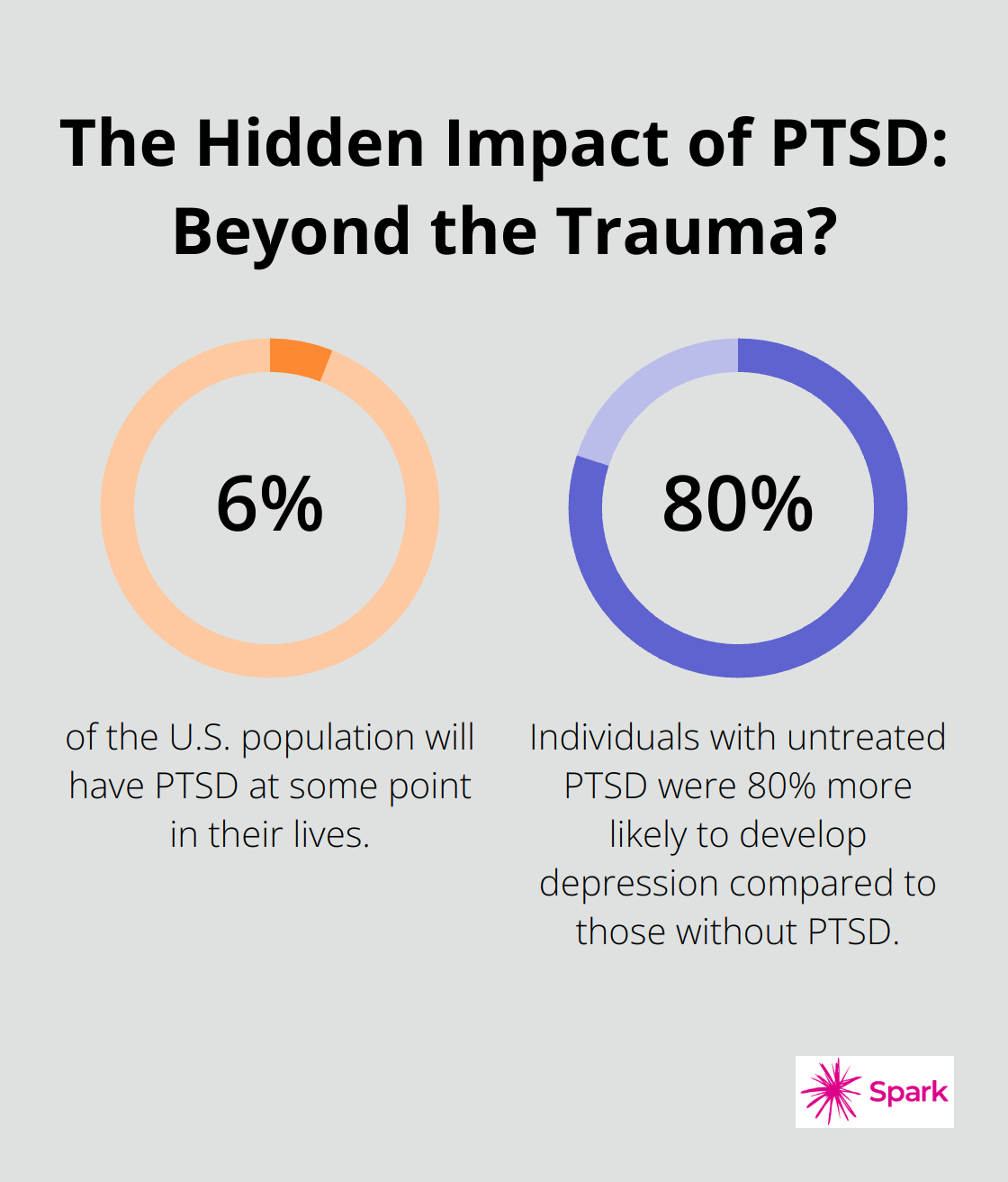 Infographic: The Hidden Impact of PTSD: Beyond the Trauma? - best therapy for trauma