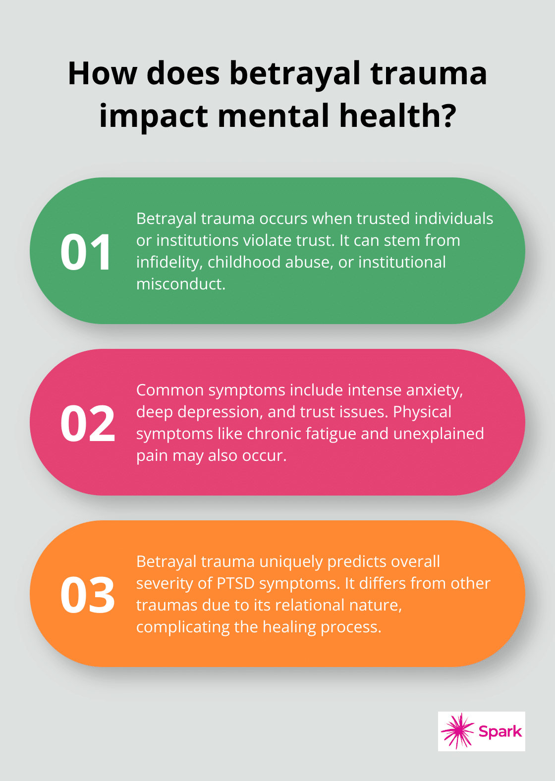 Infographic: How does betrayal trauma impact mental health?