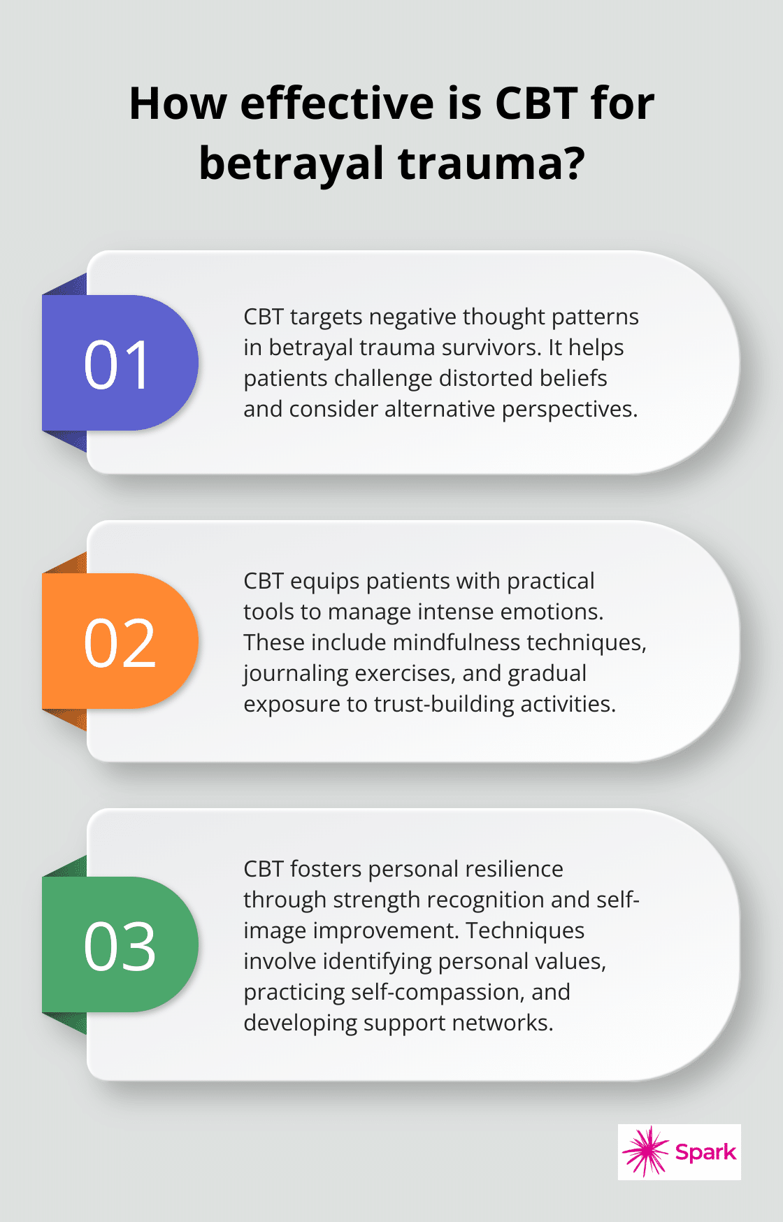 Infographic: How effective is CBT for betrayal trauma? - betrayal trauma therapy