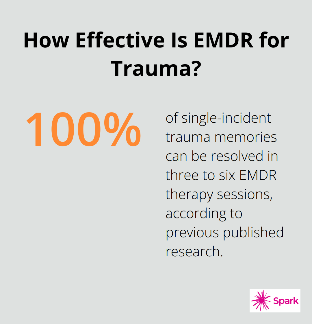 Infographic: How Effective Is EMDR for Trauma?