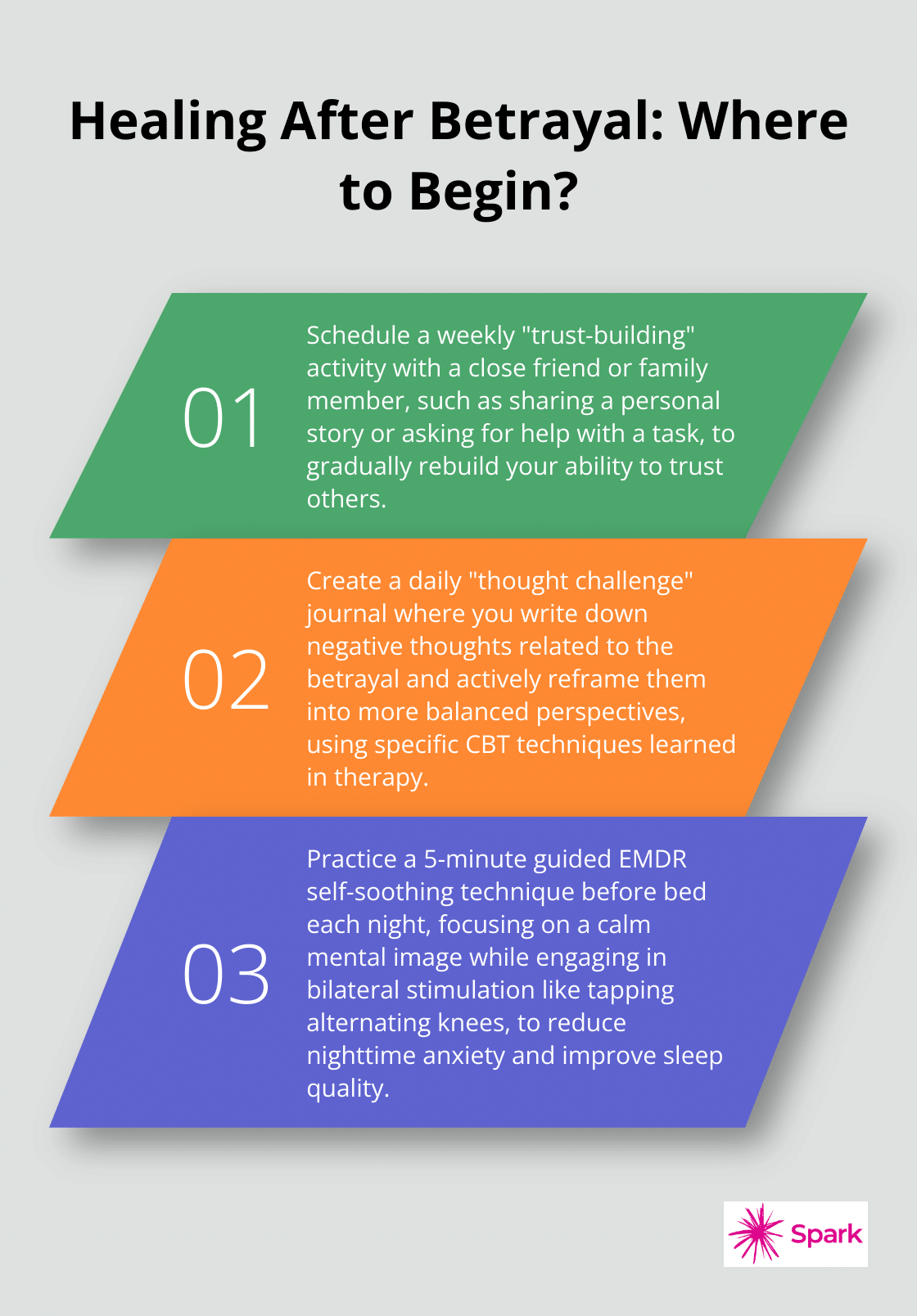 Infographic: Healing After Betrayal: Where to Begin? - betrayal trauma therapy