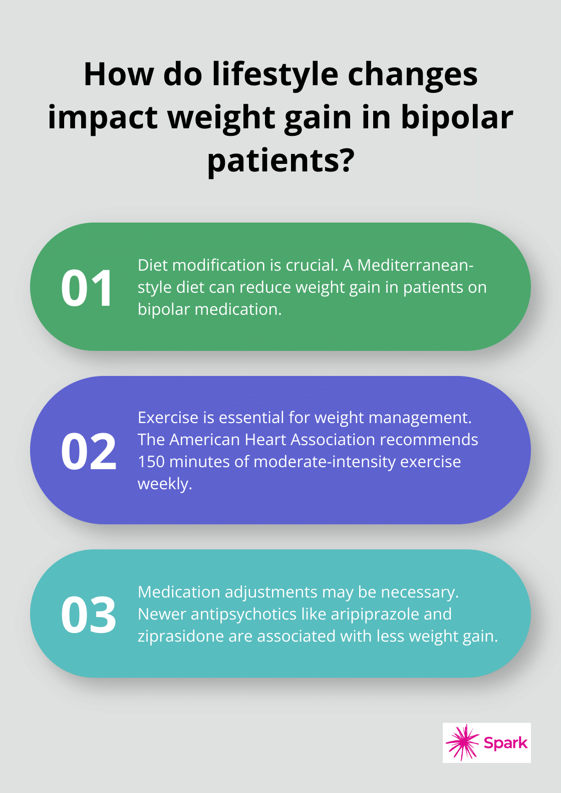 Infographic: How do lifestyle changes impact weight gain in bipolar patients? - bipolar medication that causes weight loss