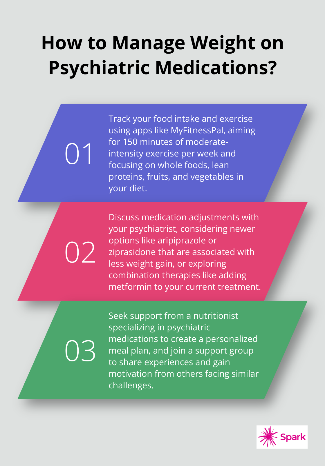Infographic: How to Manage Weight on Psychiatric Medications? - bipolar medication that causes weight loss