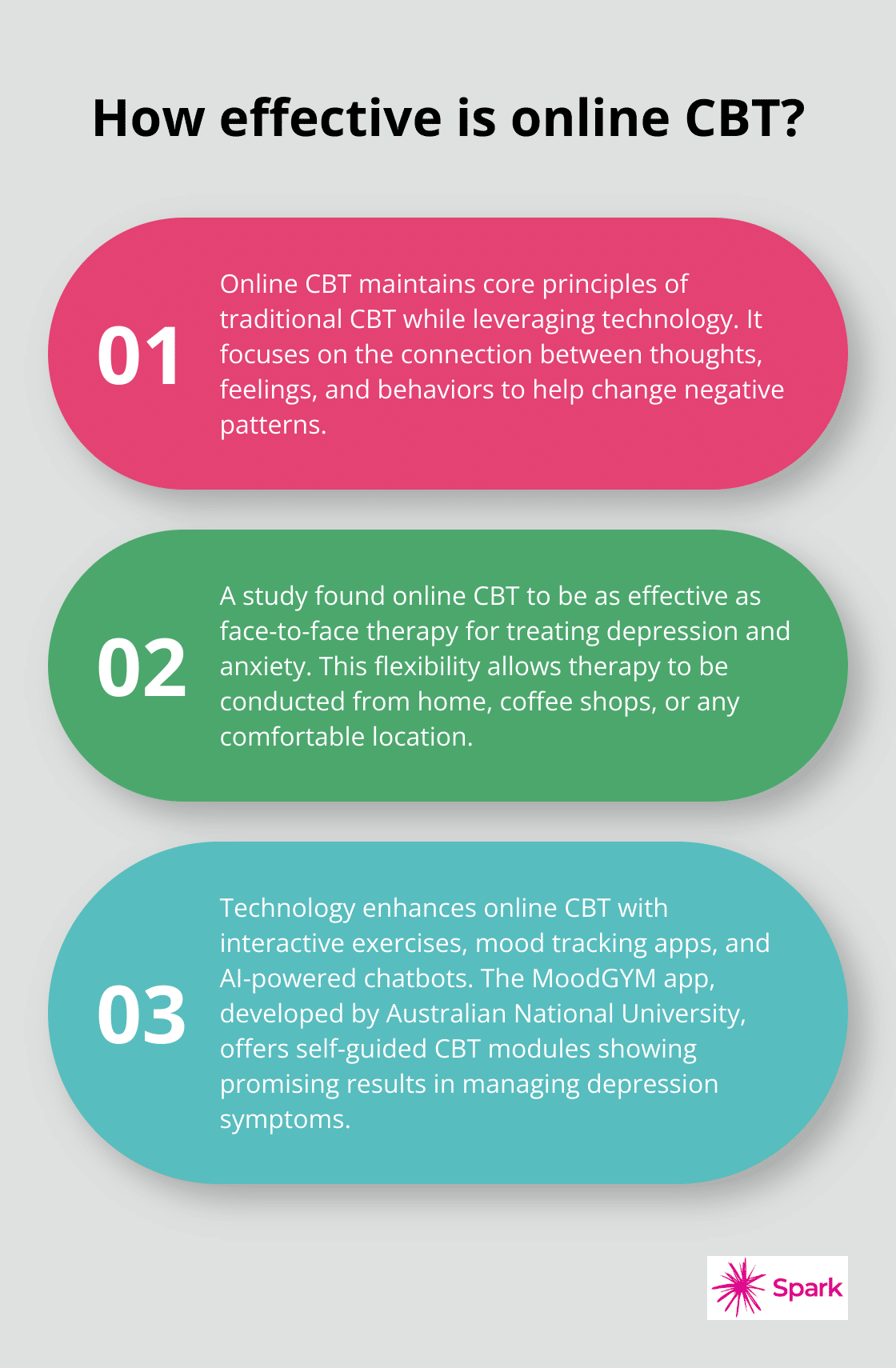 Infographic: How effective is online CBT?