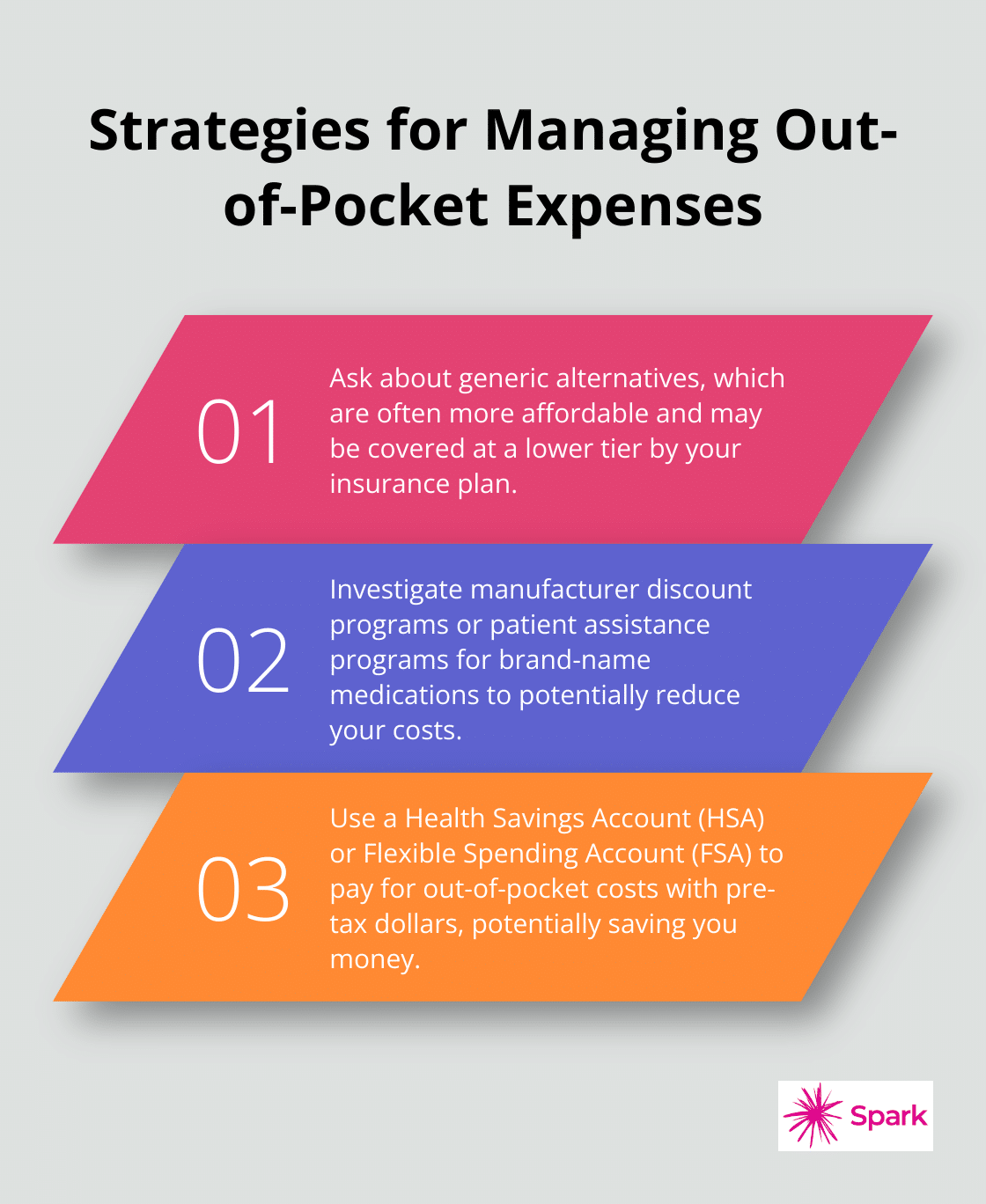Ordered list of four strategies to manage out-of-pocket expenses for weight loss medications - does ambetter cover weight loss medication 2025