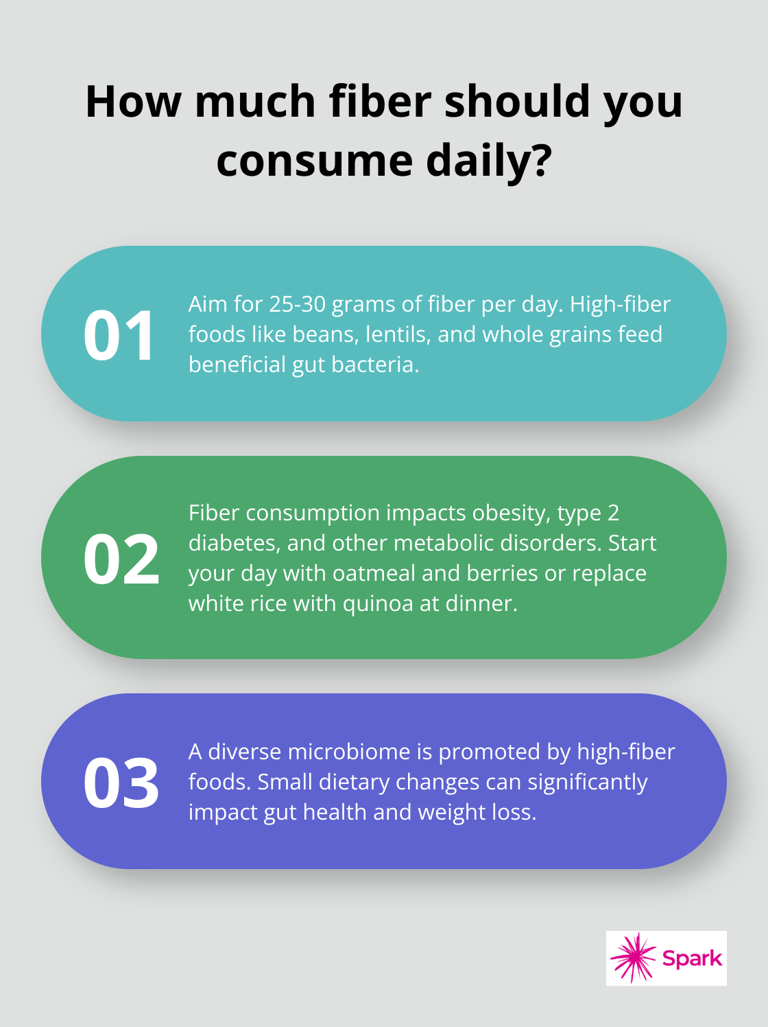 Infographic: How much fiber should you consume daily? - gut health and weight loss