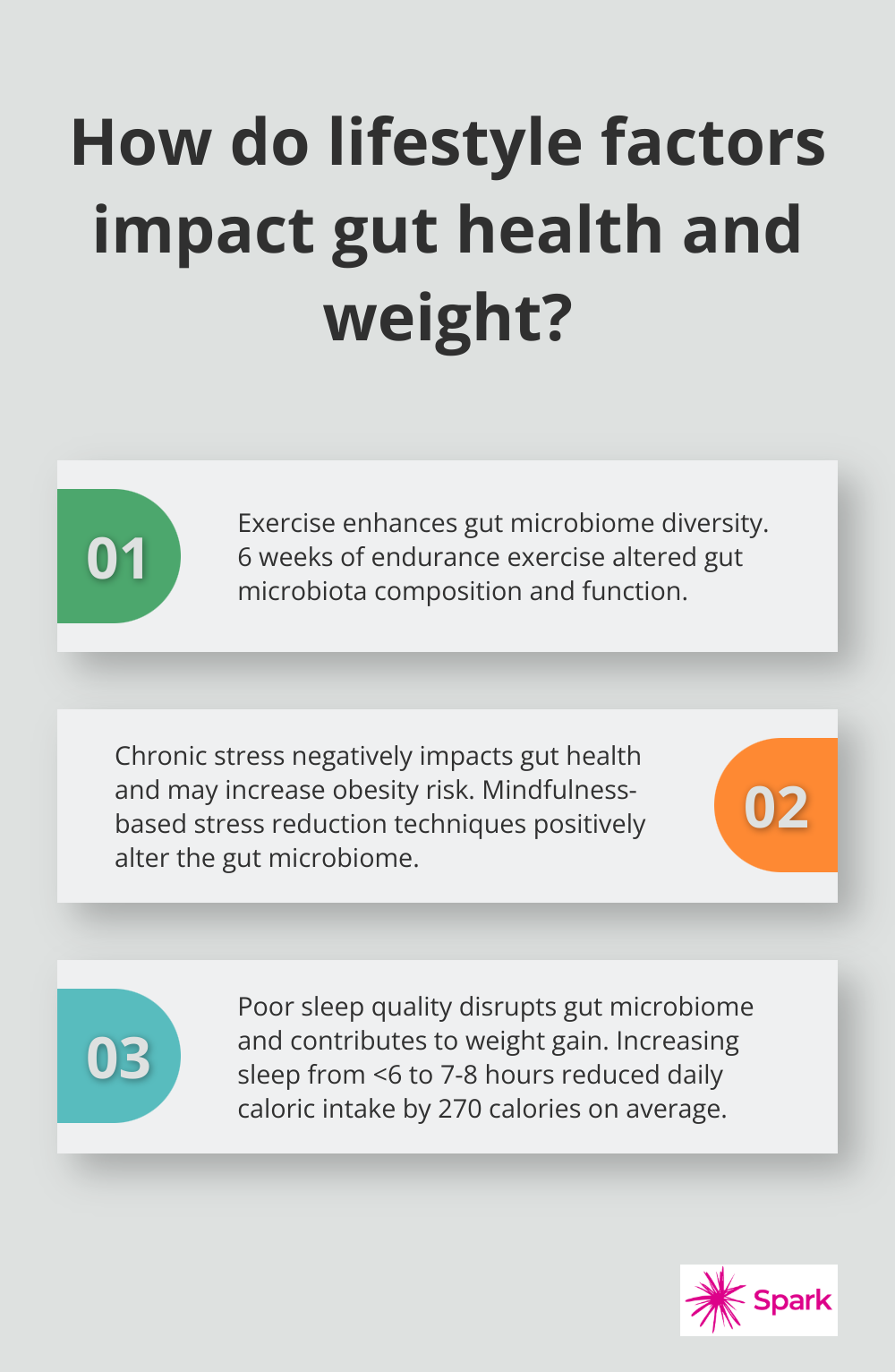 Infographic: How do lifestyle factors impact gut health and weight?
