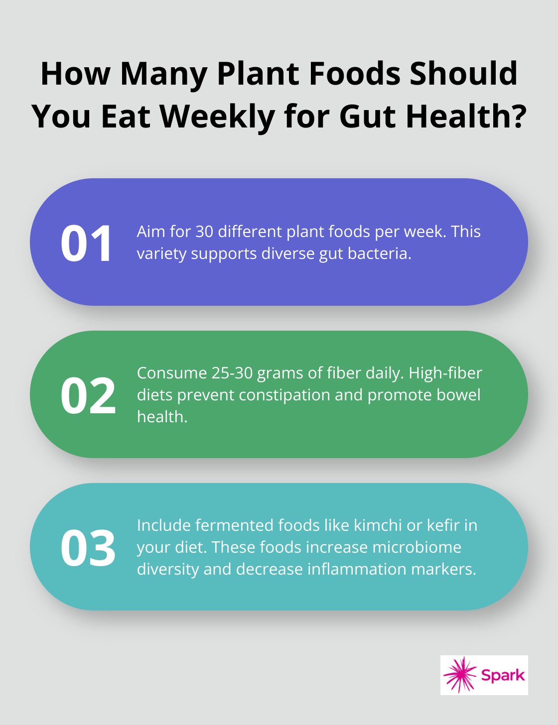 Infographic: How Many Plant Foods Should You Eat Weekly for Gut Health?