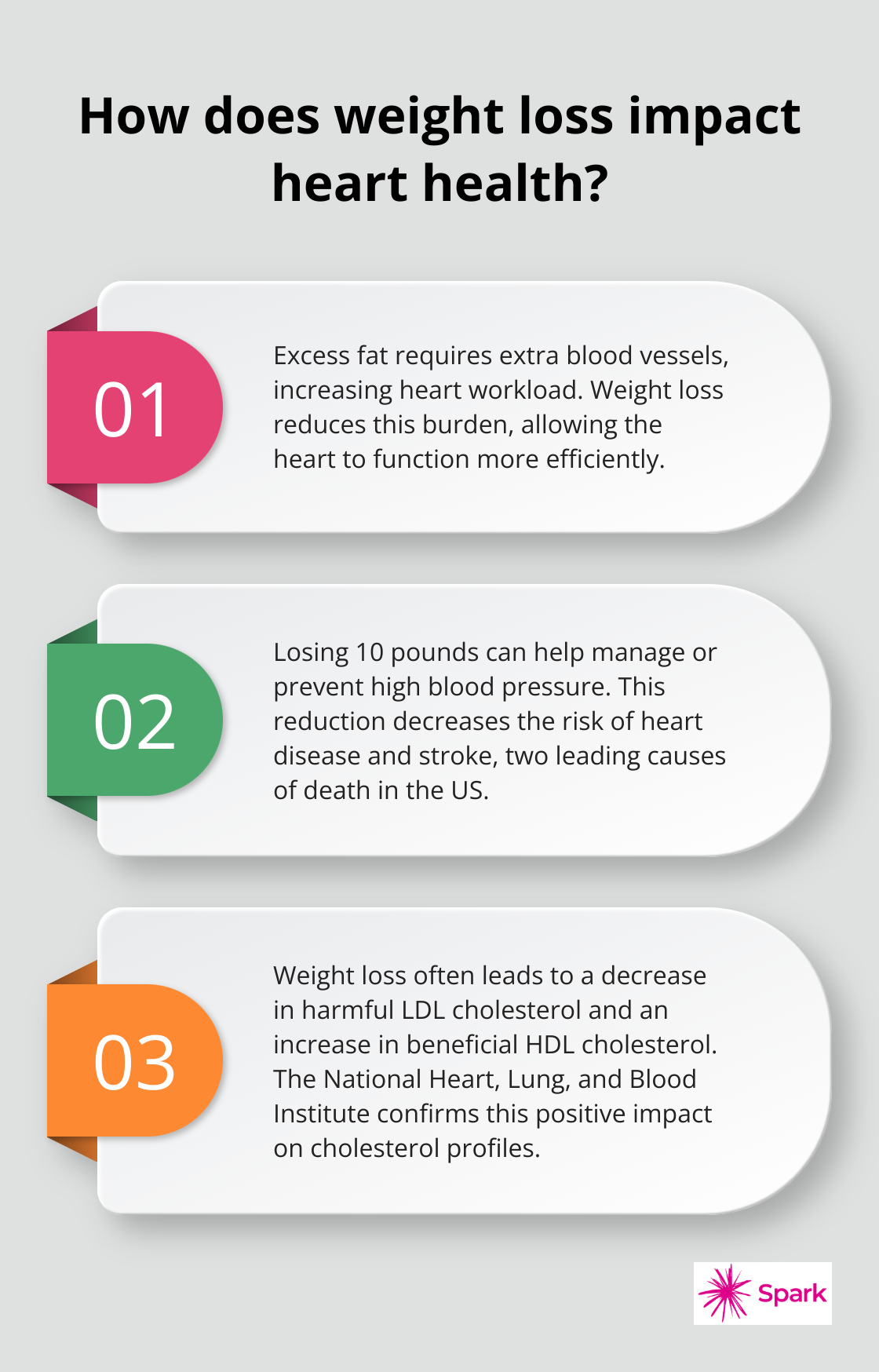 Infographic: How does weight loss impact heart health? - health benefits of weight loss