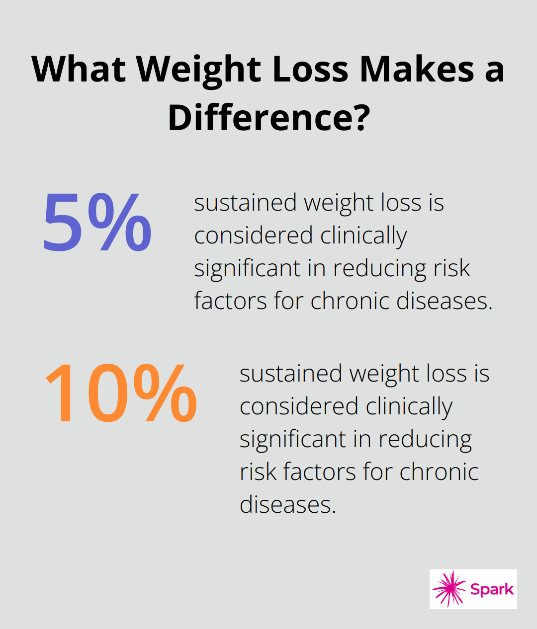 Infographic: What Weight Loss Makes a Difference?