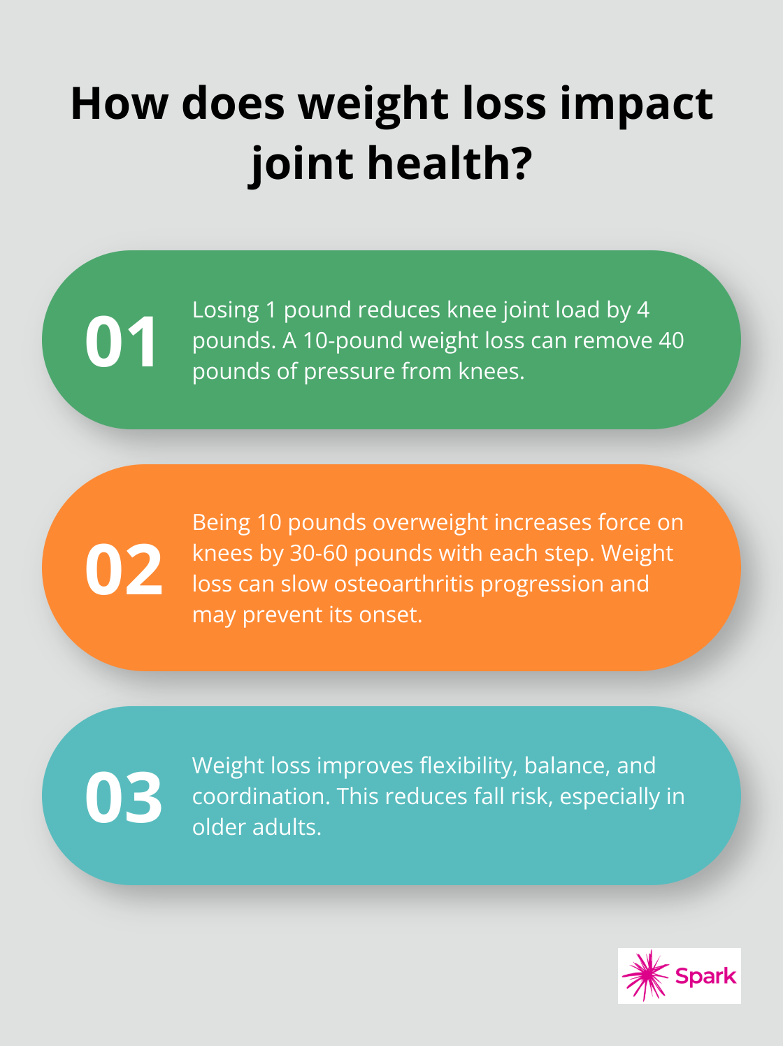 Infographic: How does weight loss impact joint health? - health benefits of weight loss