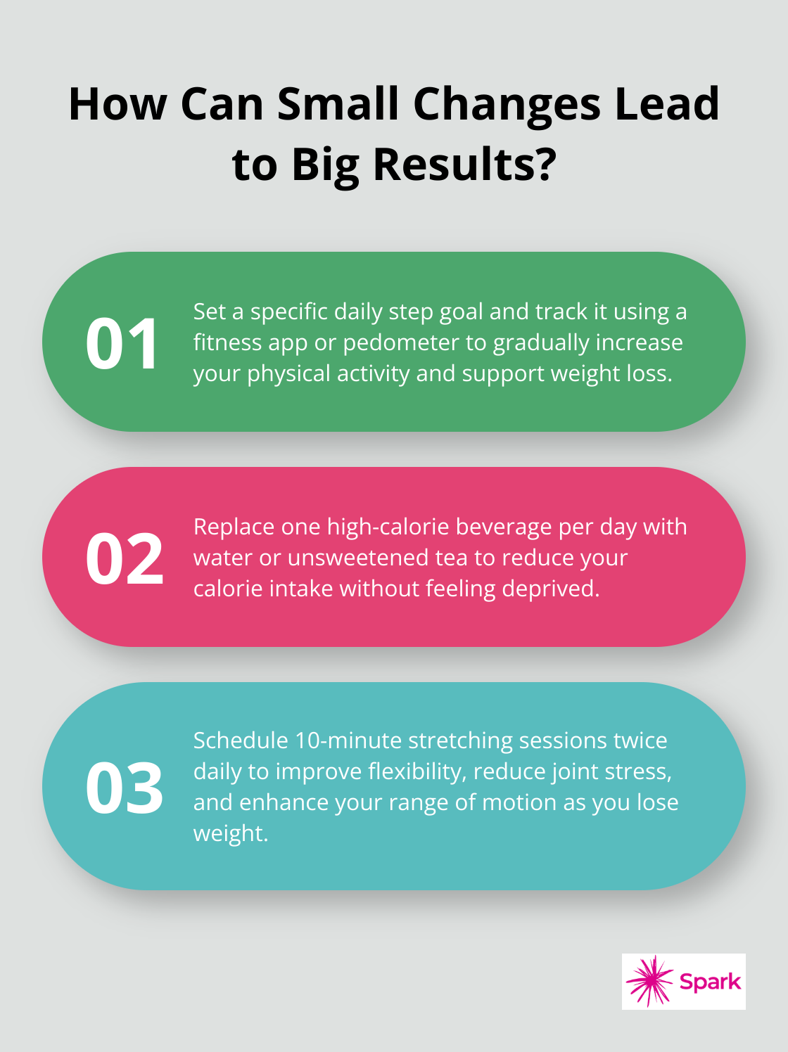 Infographic: How Can Small Changes Lead to Big Results?