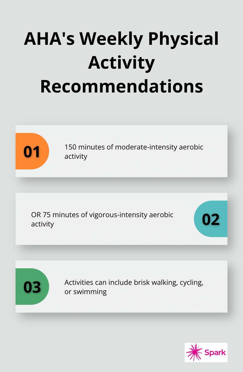 American Heart Association's recommendations for weekly physical activity: moderate-intensity and vigorous-intensity options - how to improve gut health for weight loss