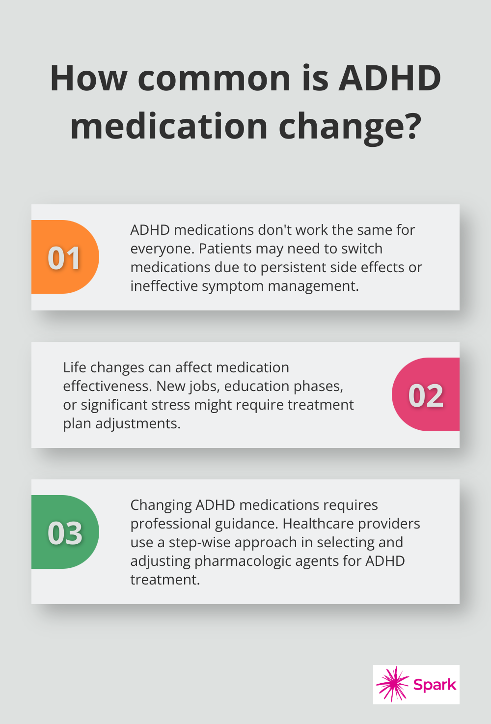 Infographic: How common is ADHD medication change? - how to switch adhd medications
