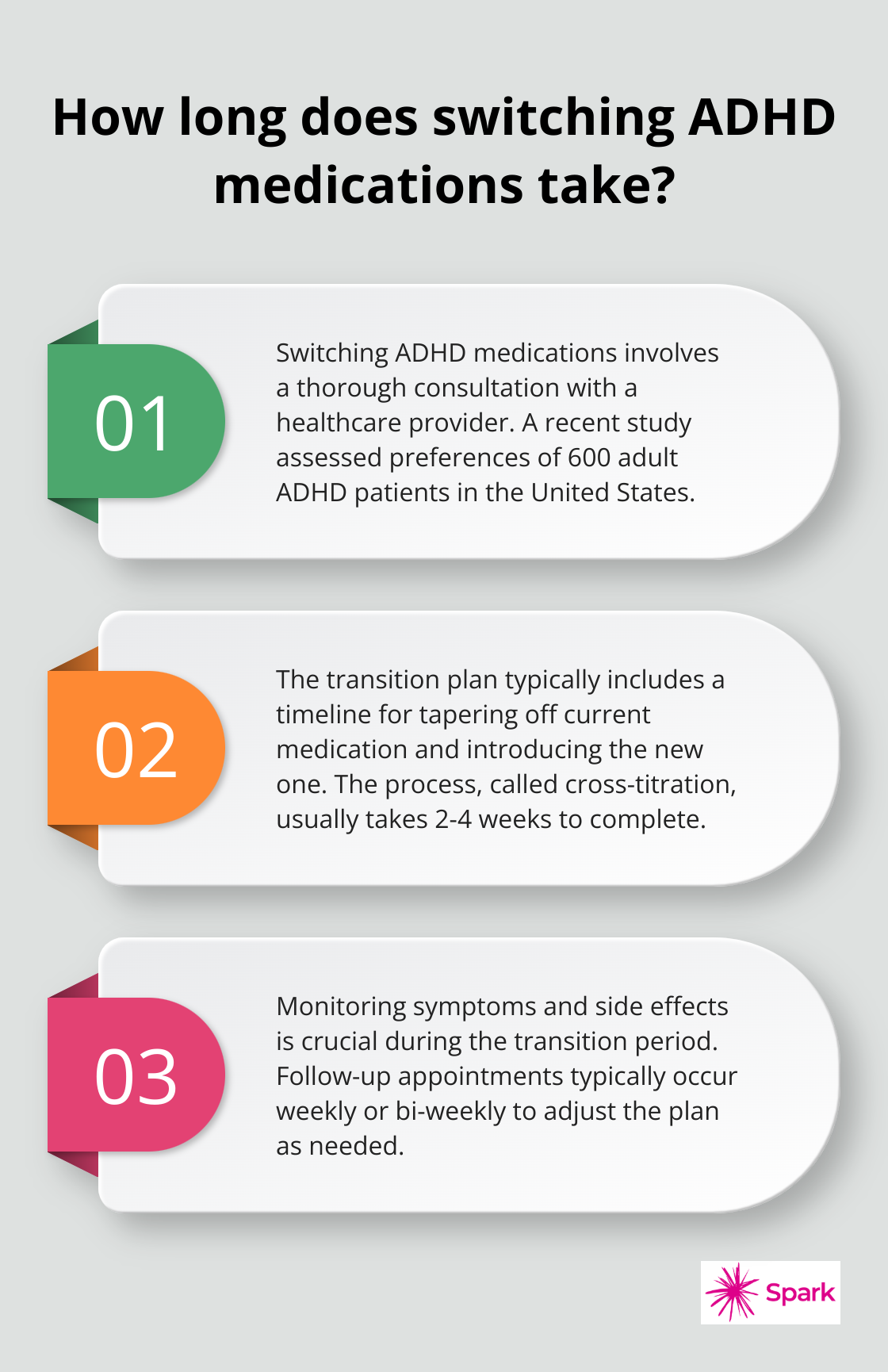 Infographic: How long does switching ADHD medications take?