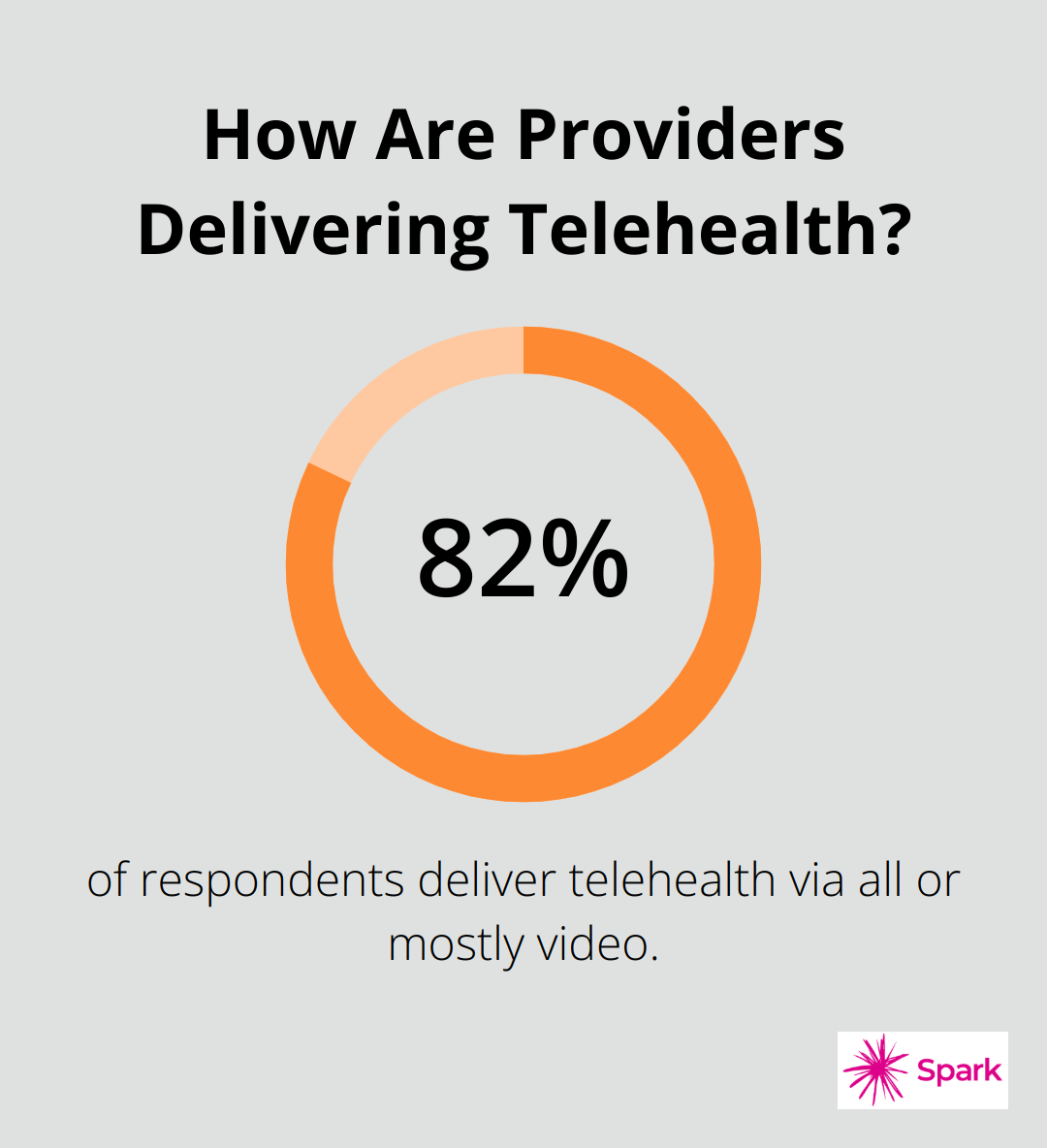 Infographic: How Are Providers Delivering Telehealth? - is telepsychiatry effective