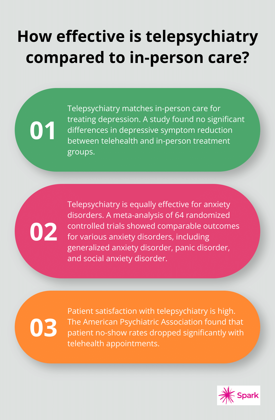 Infographic: How effective is telepsychiatry compared to in-person care?