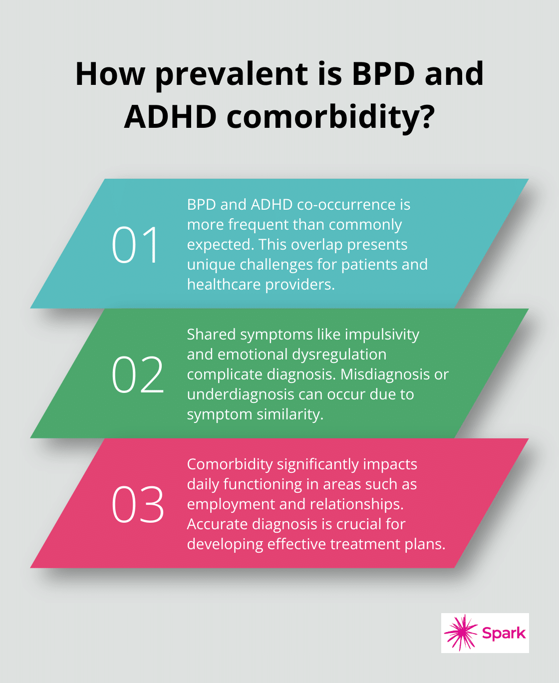 Infographic: How prevalent is BPD and ADHD comorbidity?