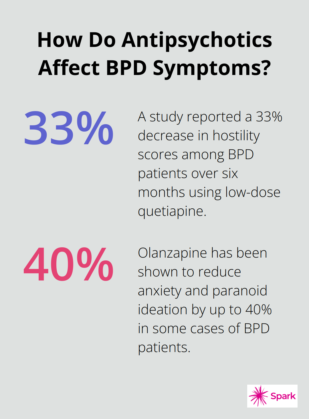 Infographic: How Do Antipsychotics Affect BPD Symptoms?