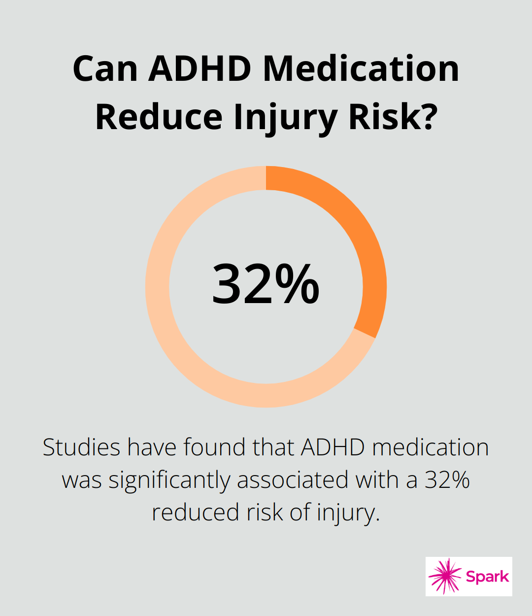 Infographic: Can ADHD Medication Reduce Injury Risk? - medications for bpd and adhd