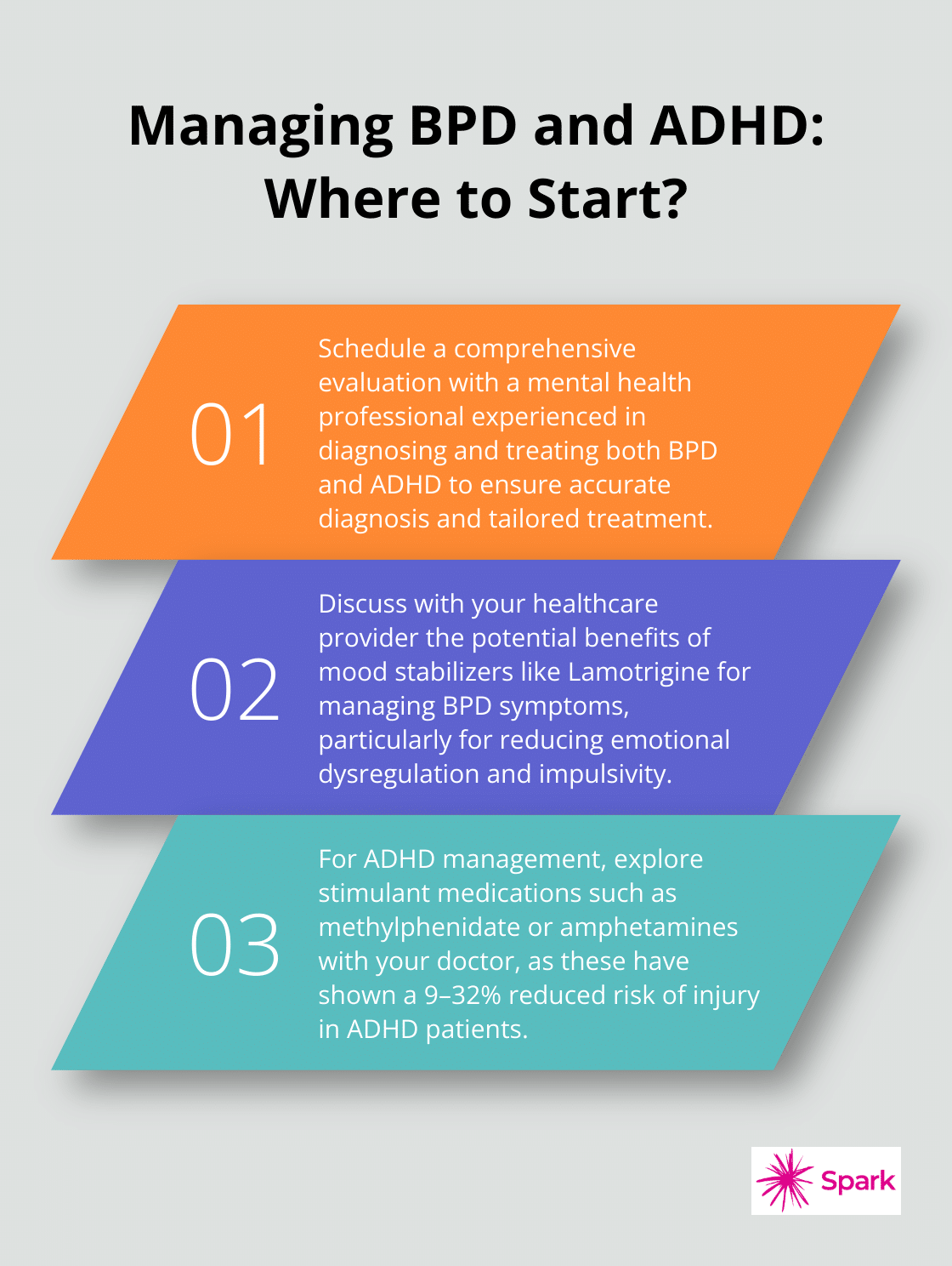 Infographic: Managing BPD and ADHD: Where to Start? - medications for bpd and adhd