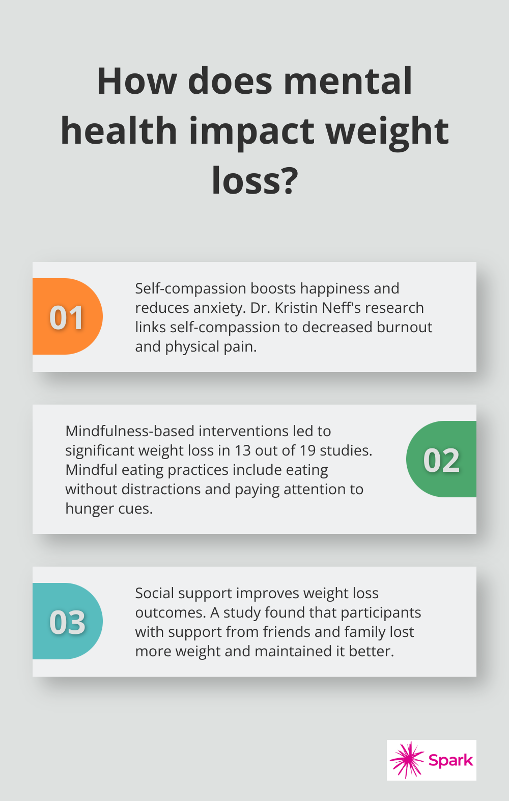 Infographic: How does mental health impact weight loss? - mental health and weight loss