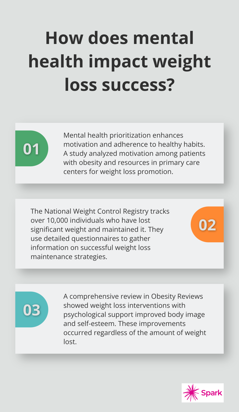 Infographic: How does mental health impact weight loss success?