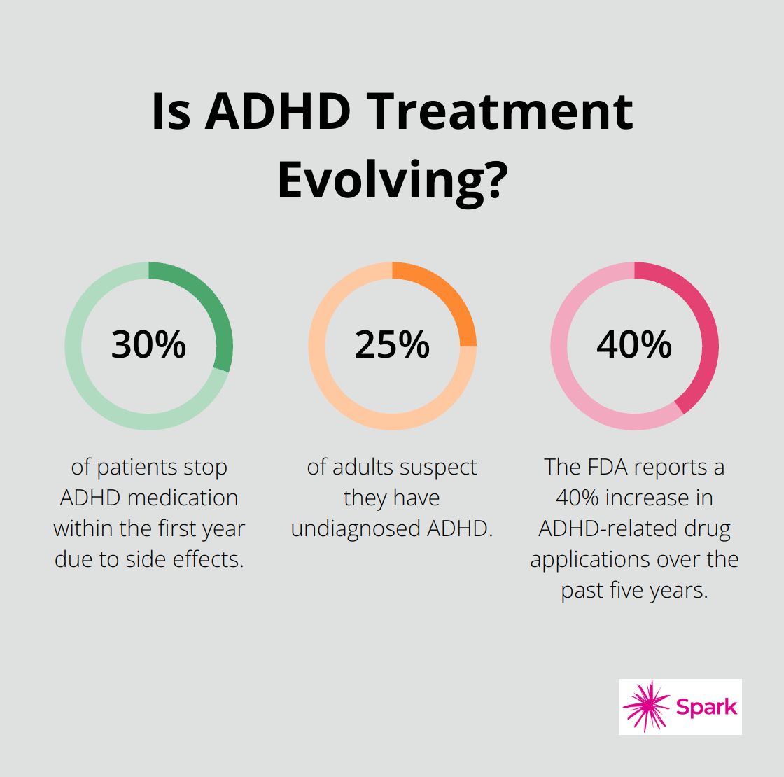 Infographic: Is ADHD Treatment Evolving? - new adhd medications 2025