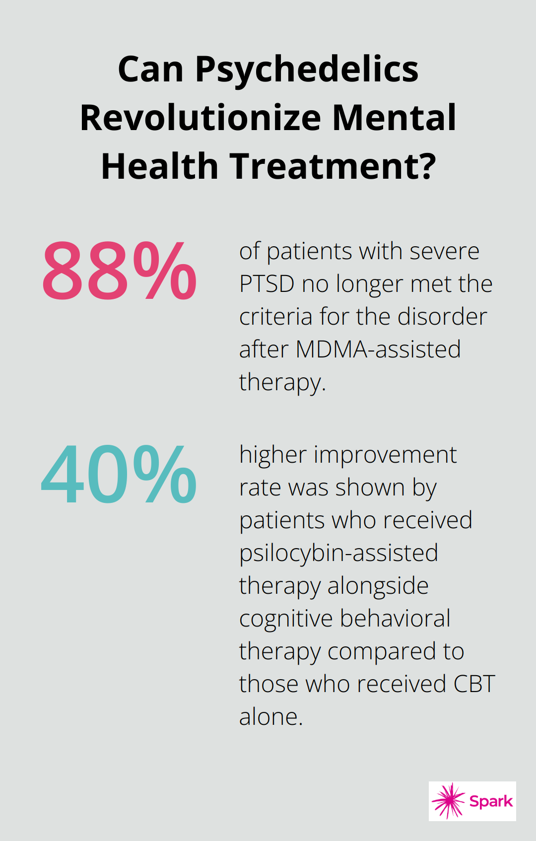 Infographic: Can Psychedelics Revolutionize Mental Health Treatment?
