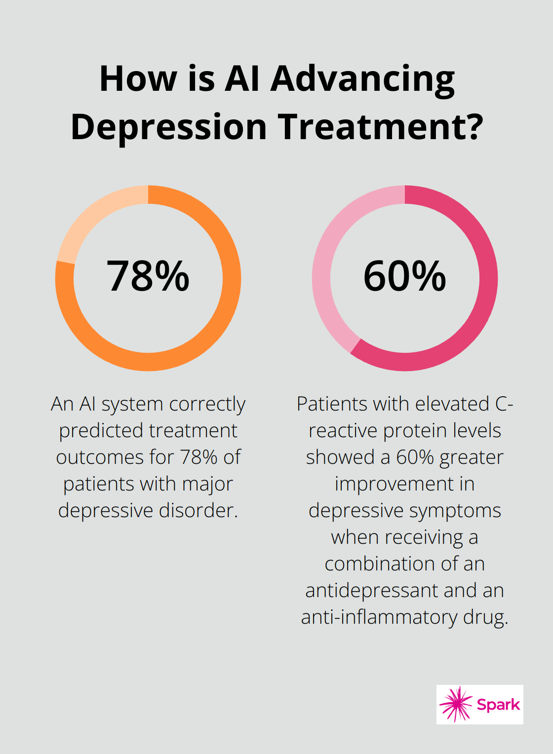 Infographic: How is AI Advancing Depression Treatment? - new treatments for depression 2025