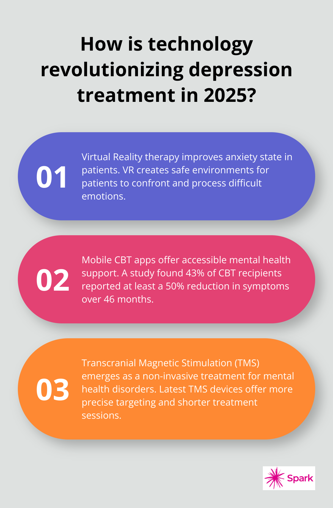 Infographic: How is technology revolutionizing depression treatment in 2025? - new treatments for depression 2025