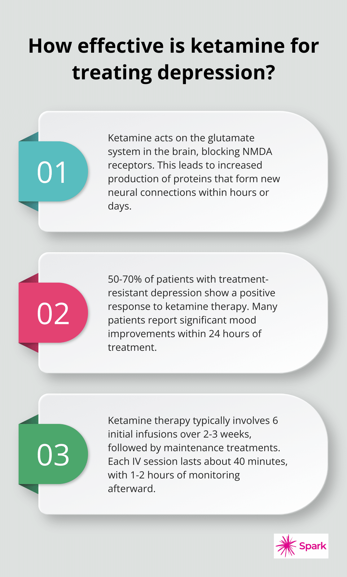Infographic: How effective is ketamine for treating depression?