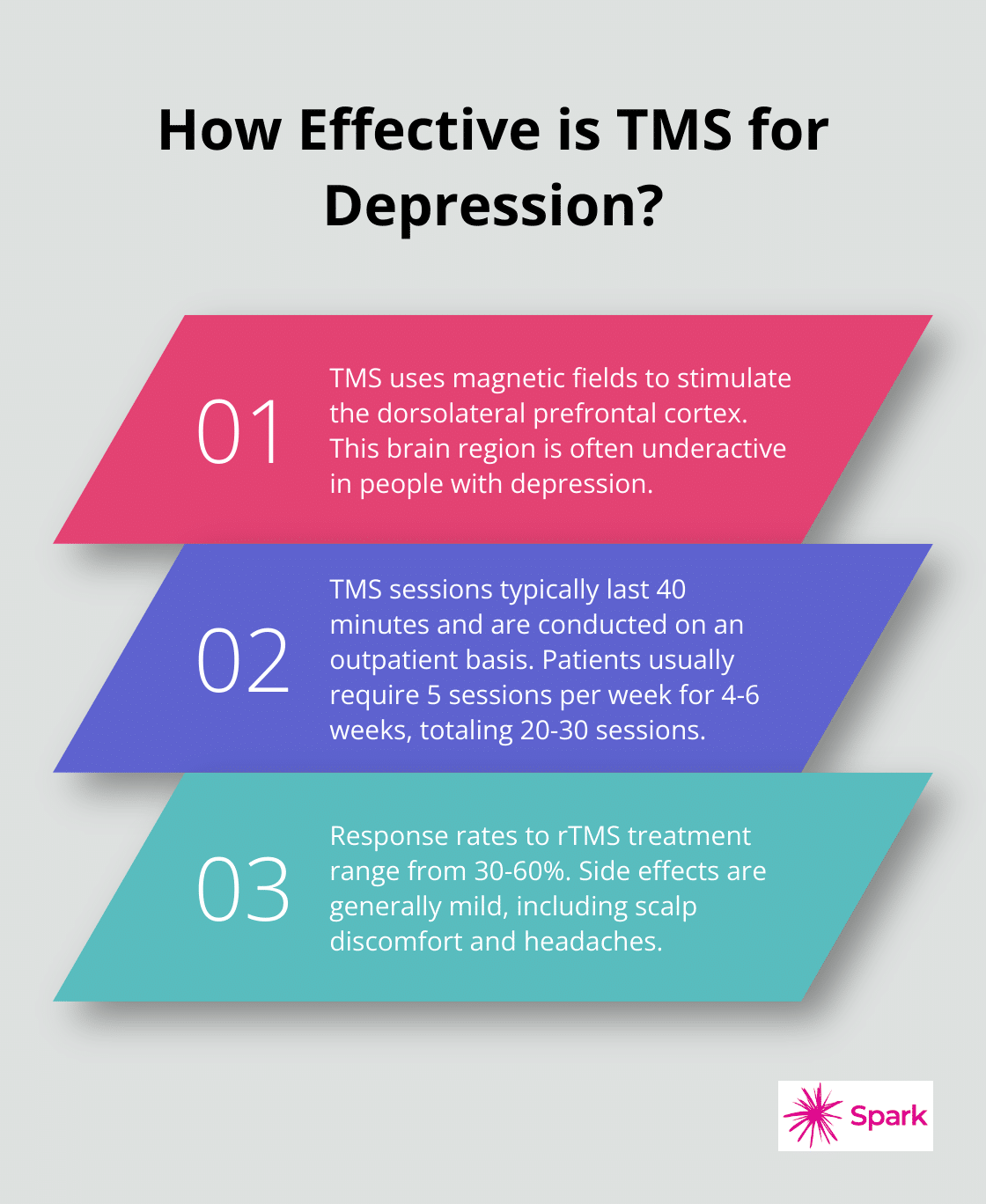 Infographic: How Effective is TMS for Depression?