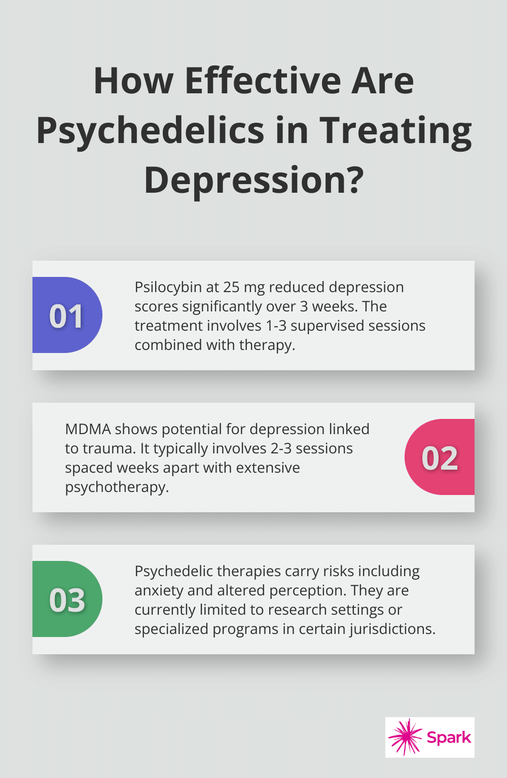 Infographic: How Effective Are Psychedelics in Treating Depression? - novel depression treatments