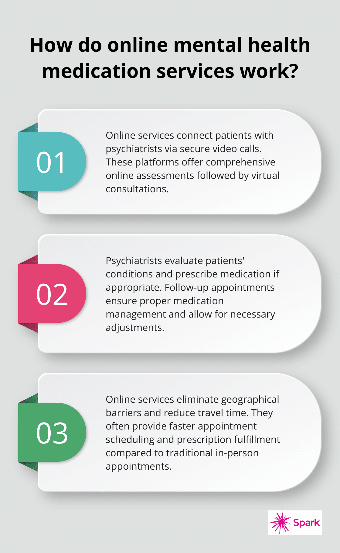Infographic: How do online mental health medication services work?