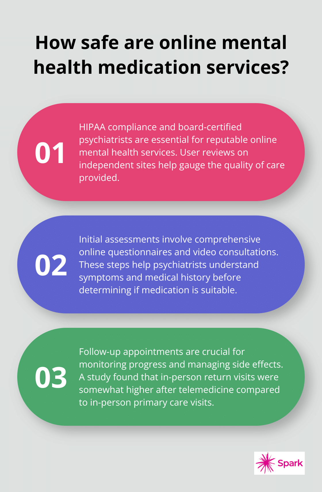 Infographic: How safe are online mental health medication services?