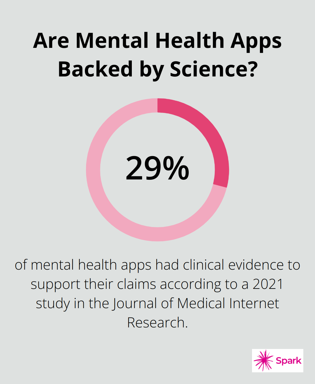 Infographic: Are Mental Health Apps Backed by Science?